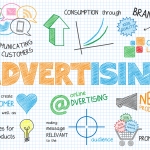 Advertising Strategies