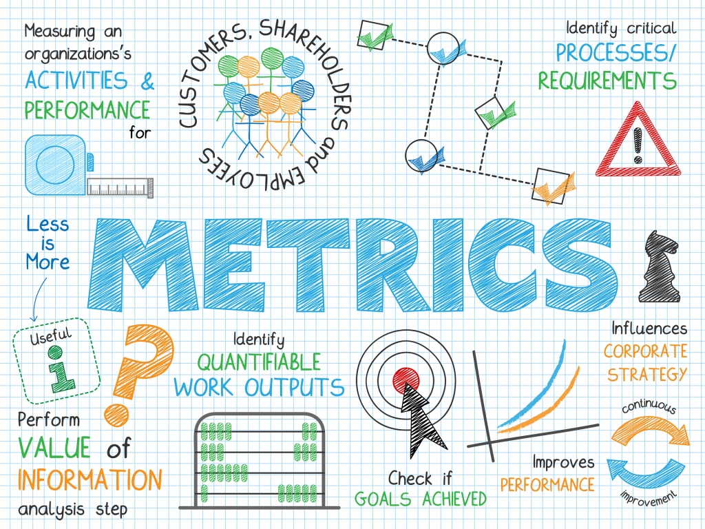 11 PERFORMANCE METRICS FOR AN ONLINE STORE