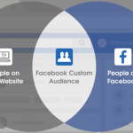 Custom Audience Facebook
