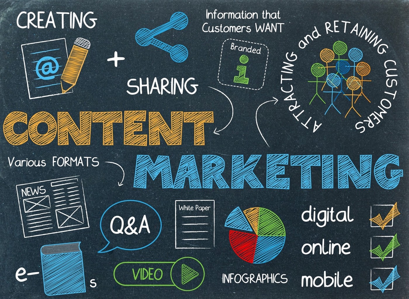 Content Marketing: Who to direct it to? To people or search engines?