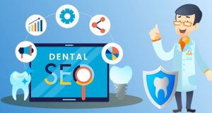 Keyword Research for Dentists
