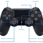 PlayStation 4 DualShock controller showing button layout for truck simulation games