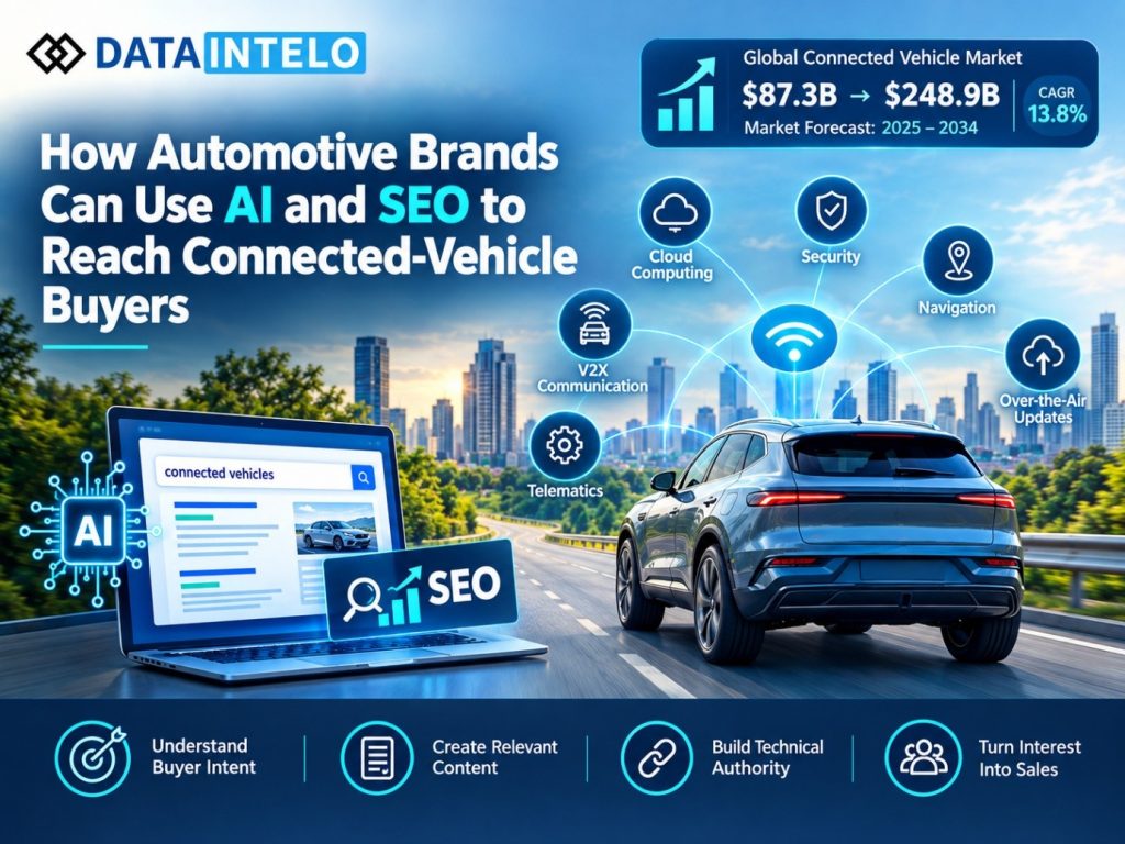 Learn how auto brands leverage AI and targeted SEO to connect with connected-vehicle buyers, optimize discovery, and drive high-intent dealership traffic.